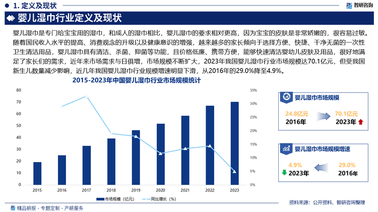 婴儿湿巾行业市场发展前景研究报告（2025版）PG麻将胡了免费模拟器婴儿湿巾行业分析！中国(图4)