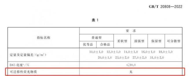 安全的纸巾认准这些执行标准PG麻将胡了维